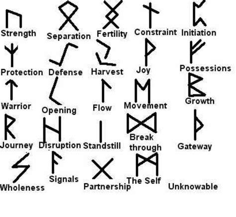 Ancient Wisdom Revealed: Pagan Rune Symbols